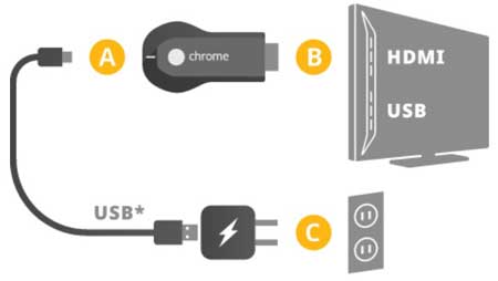 cable HDMI
